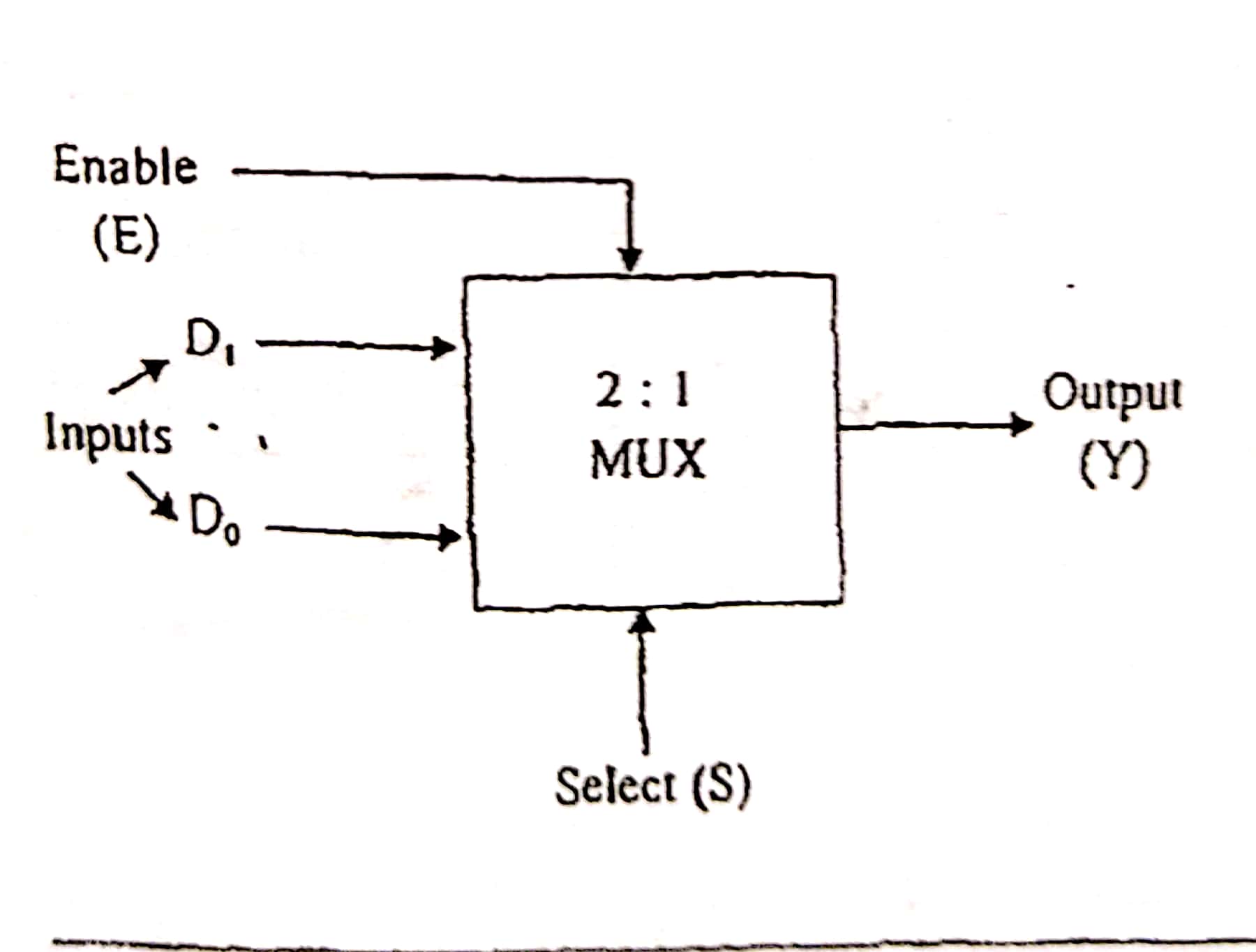 2:1 Multiplexer in Digital Electronics