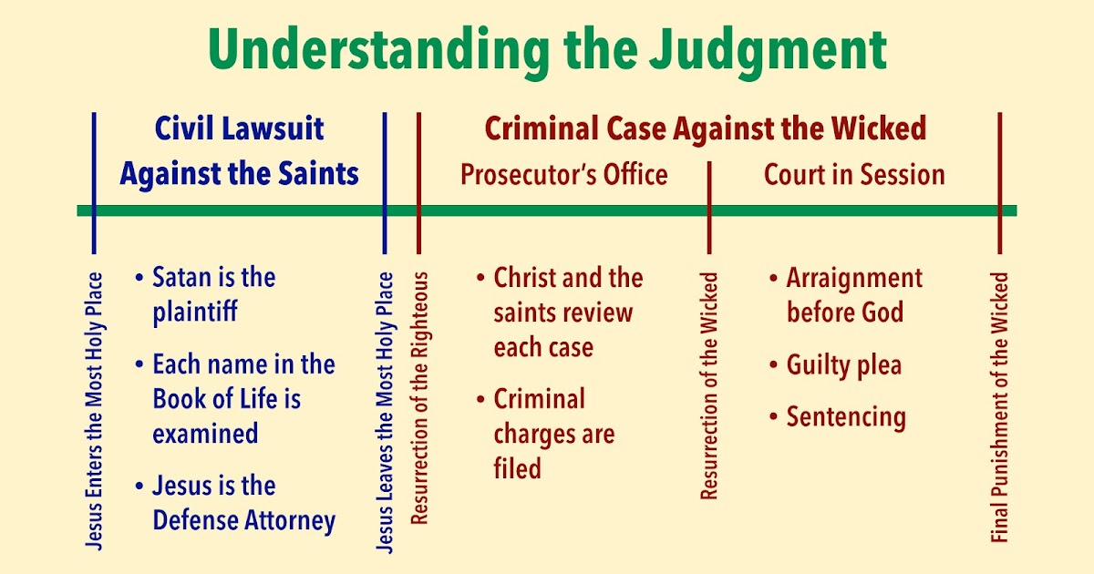 ThoughtLines Understanding the Judgment