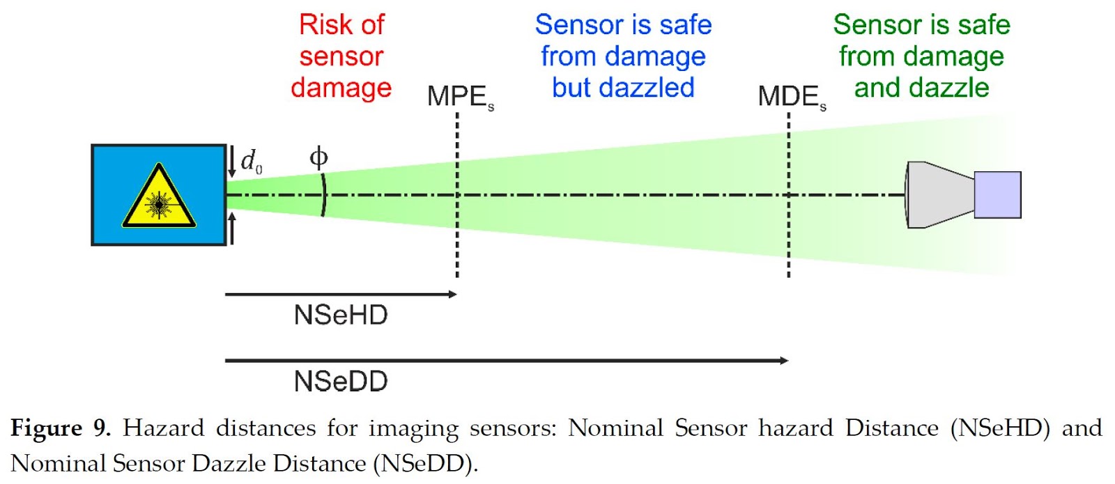 Image Sensors World Laser Safety for Image Sensors