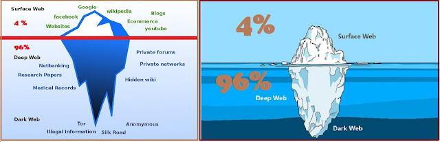 Dark web sites links