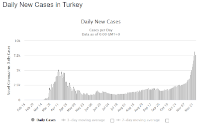 (Hayat Eve Sığar) HES Kodu Nedir ve Nasıl Alınır? ve Türkiye'deki Güncel Koronavirüs Tablosu