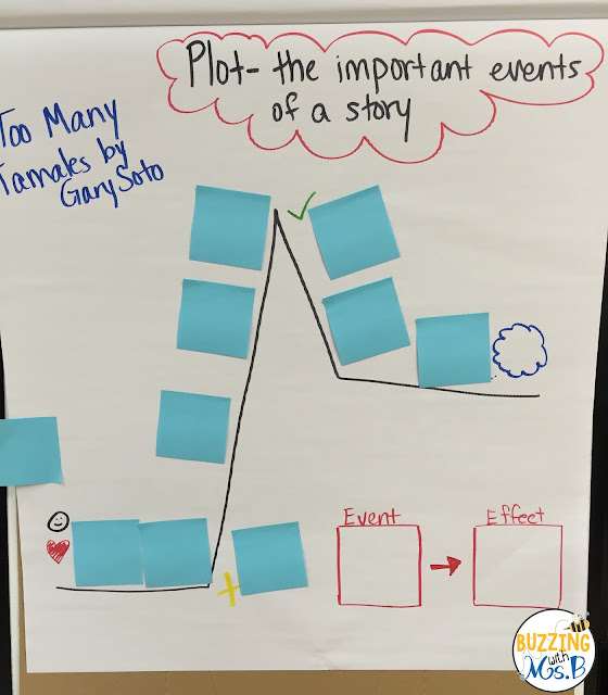 Easy hacks for making your anchor charts interactive and memorable! Check out these five ideas for hands-on anchor charts that work for upper elementary. Each tip is easy to use, practical and only requires you to use materials you already have on hand! They work with graphic organizers and any content kids are learning in reading or writing!  