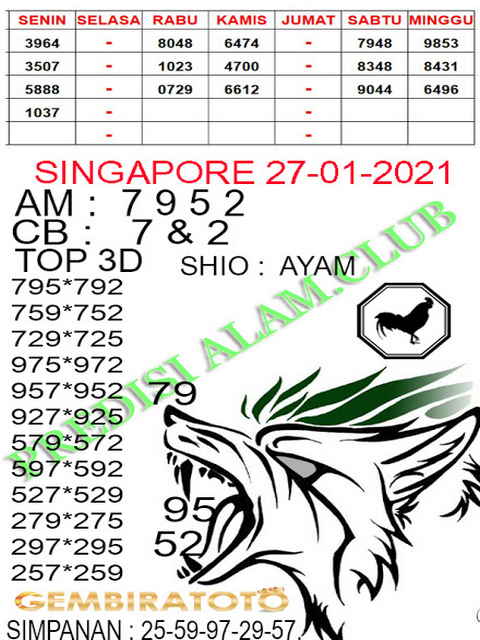PREDIKSI SGP YOHII
