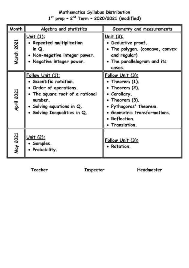 توزيع منهج الماث الصف الأول والثاني والثالث الإعدادى الترم الثاني