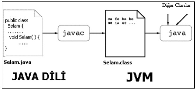 Javac. Java pid