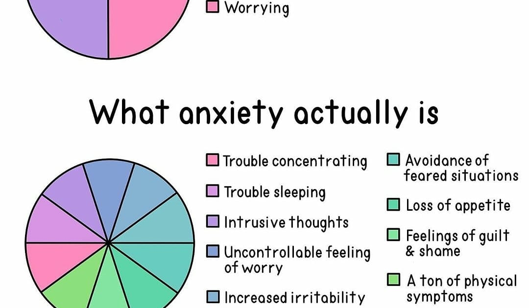 Adventures in Art Therapy What is anxiety, really?