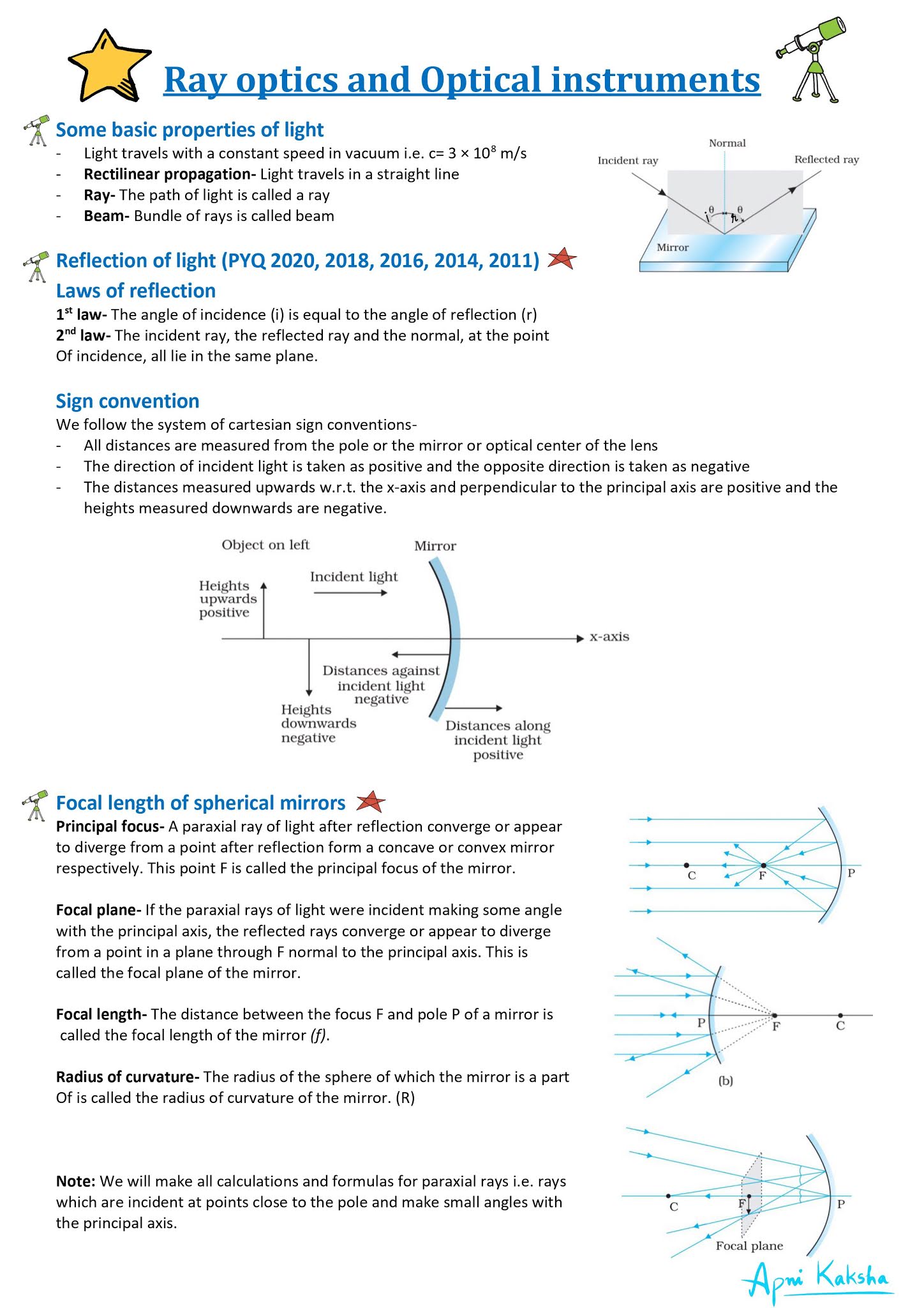 Class 12 Physics Chapter 9Ray Optics And Optical Instruments Notes PDF