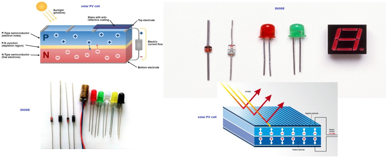 Difference between normal diode and Solar PV diode