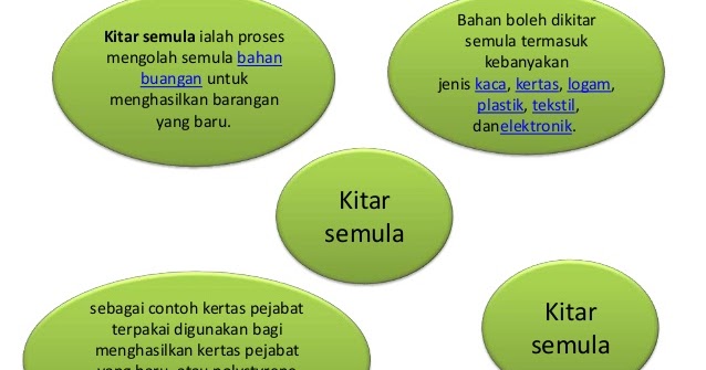 KITAR SEMULA: DEFINISI KITAR SEMULA