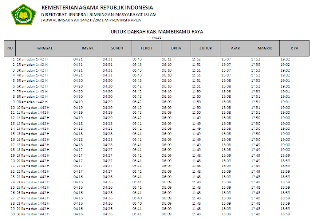 Jadwal Imsakiyah Ramadhan 1442 H Kabupaten Mamberamo Raya, Provinsi Papua