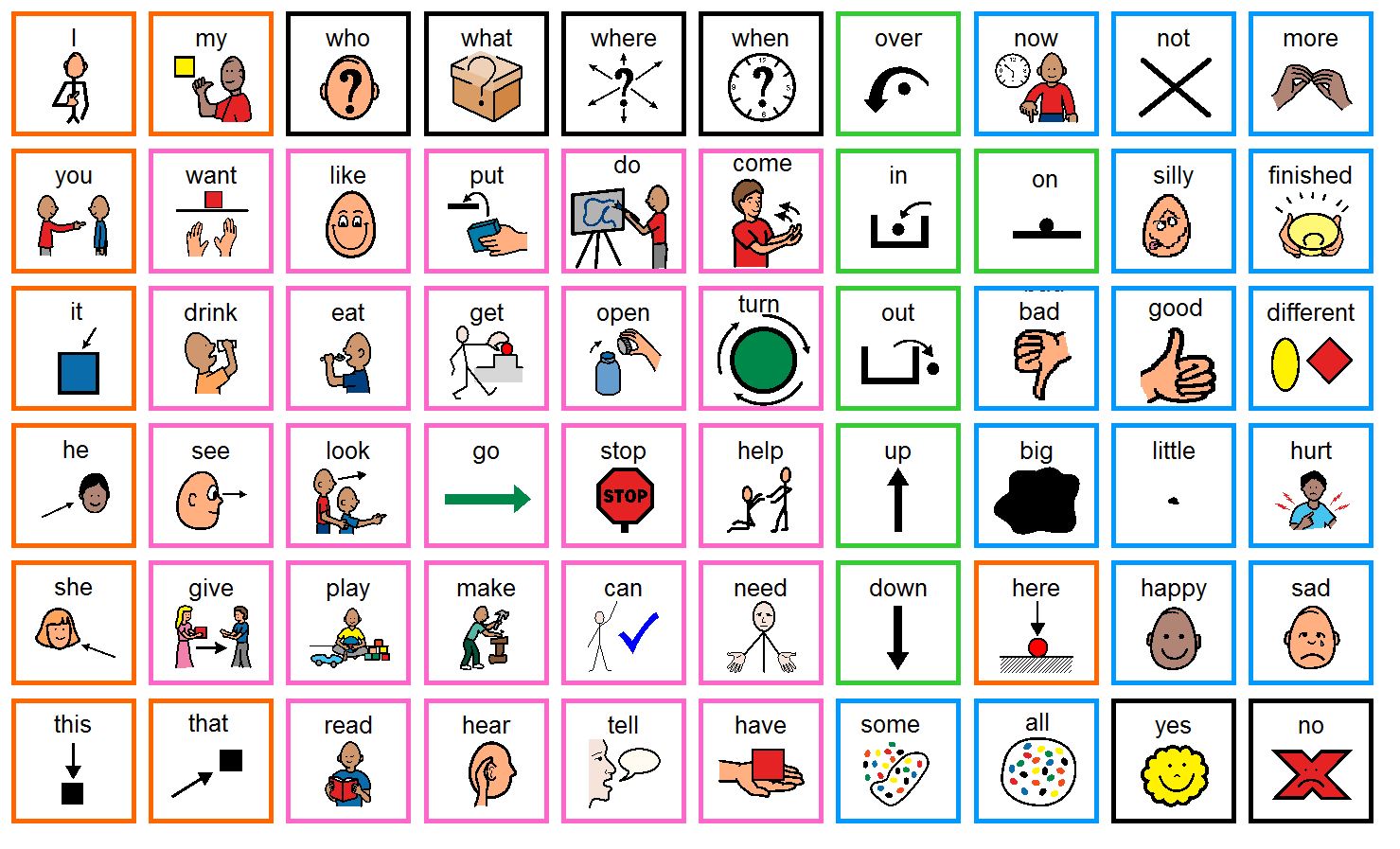 The Budget SLP AAC Let s Talk About I Want 