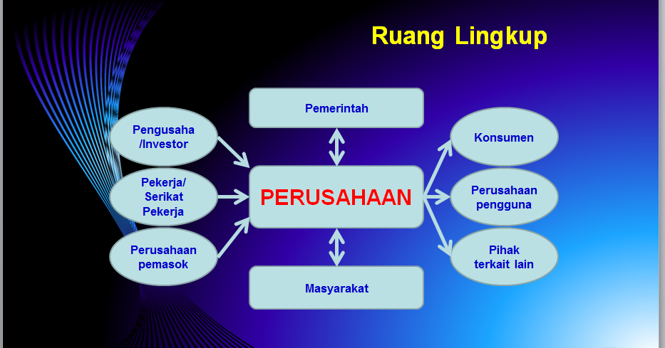 Mengenal Ruang Lingkup Administrasi Tujuan Dan Unsur Unsurnya