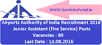  Airports Authority of India Recruitment 2016