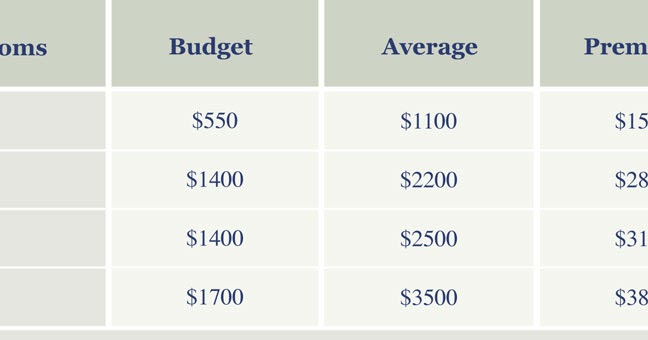 Investing In Property How Much Does It Cost To Paint Investing In Property How Much Does It Cost To Paint