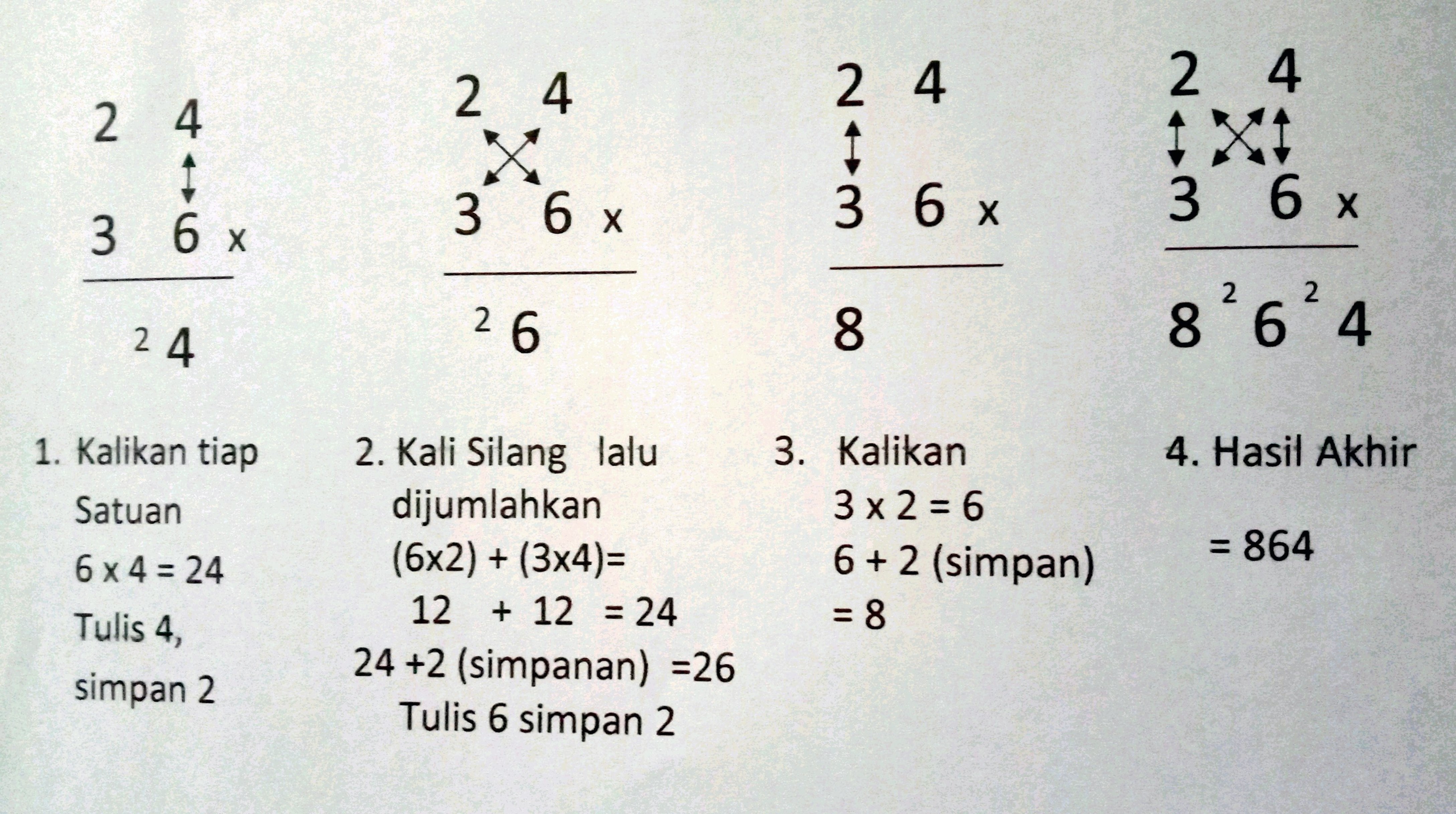 Konsep Perkalian Dan Trik Hitung Super Cepat