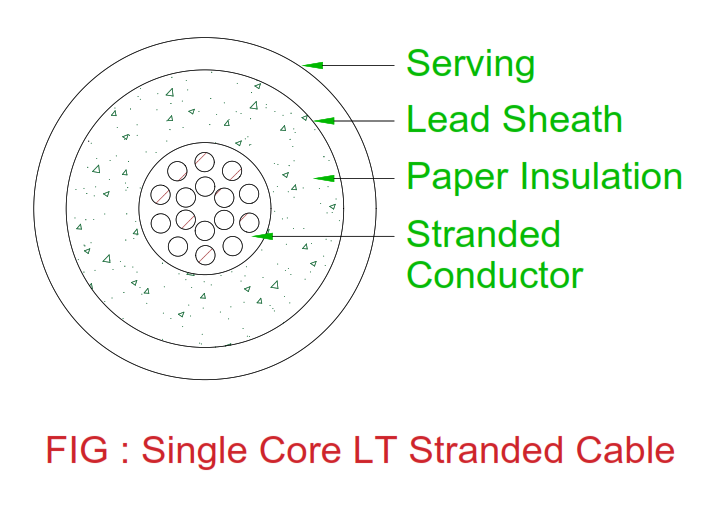 Electrical Revolution Construction of Single core LT cable