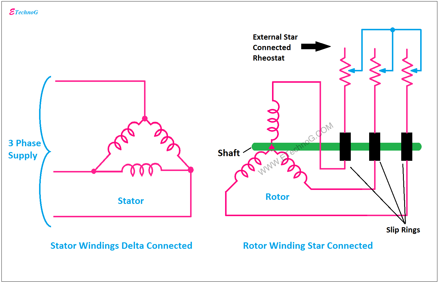 Tether Becks Fruit vegetables Why the Rotor of Slip Ring Induction Motor always Star Connected? - ETechnoG
