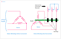 slip motor ring induction star connected rotor delta connection diagram why reasons simple always stars explained problem very which there