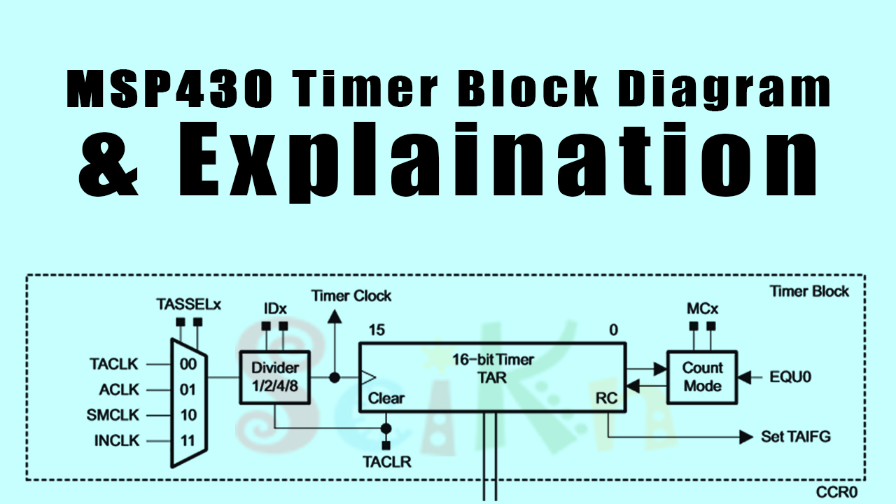 Msp430 Timer Block Diagram and Explain