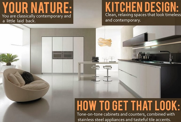 Image: What Your Kitchen Says About You 