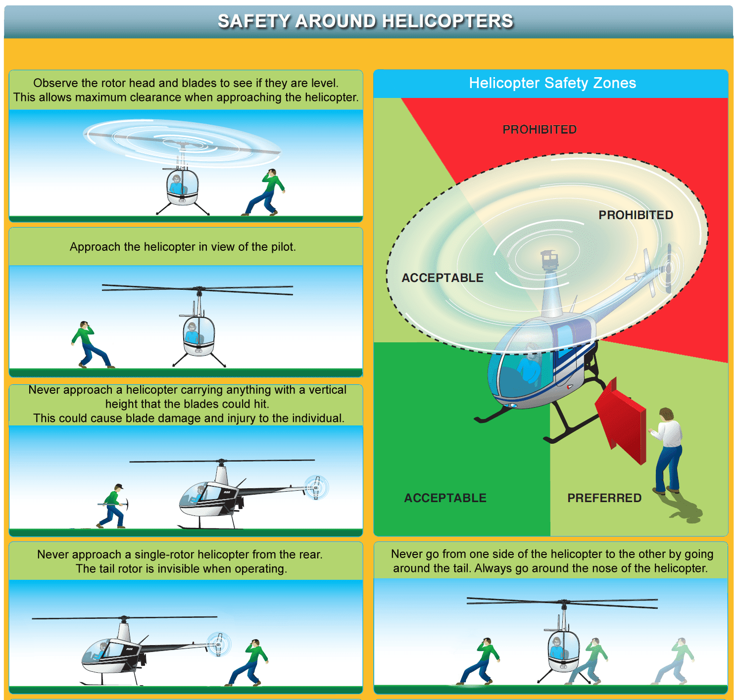 Flight Line Safety