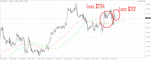 10264 2 trades have been triggered since the last update.  Both incurred losses.