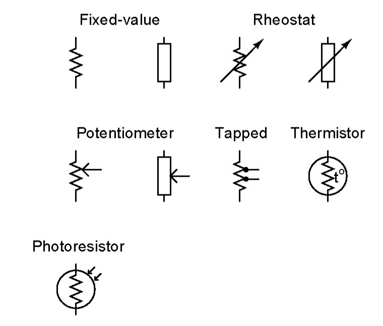Simple Electricity Resistors