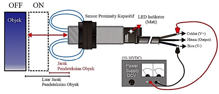 Автономные миниатюрные zigbee датчики. Optical sensor design. Tidak di sensor. Манипулятор далмек 1241005 грип сенсор. Type of tenzometric sensors.