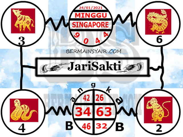 PREDIKSI singapura