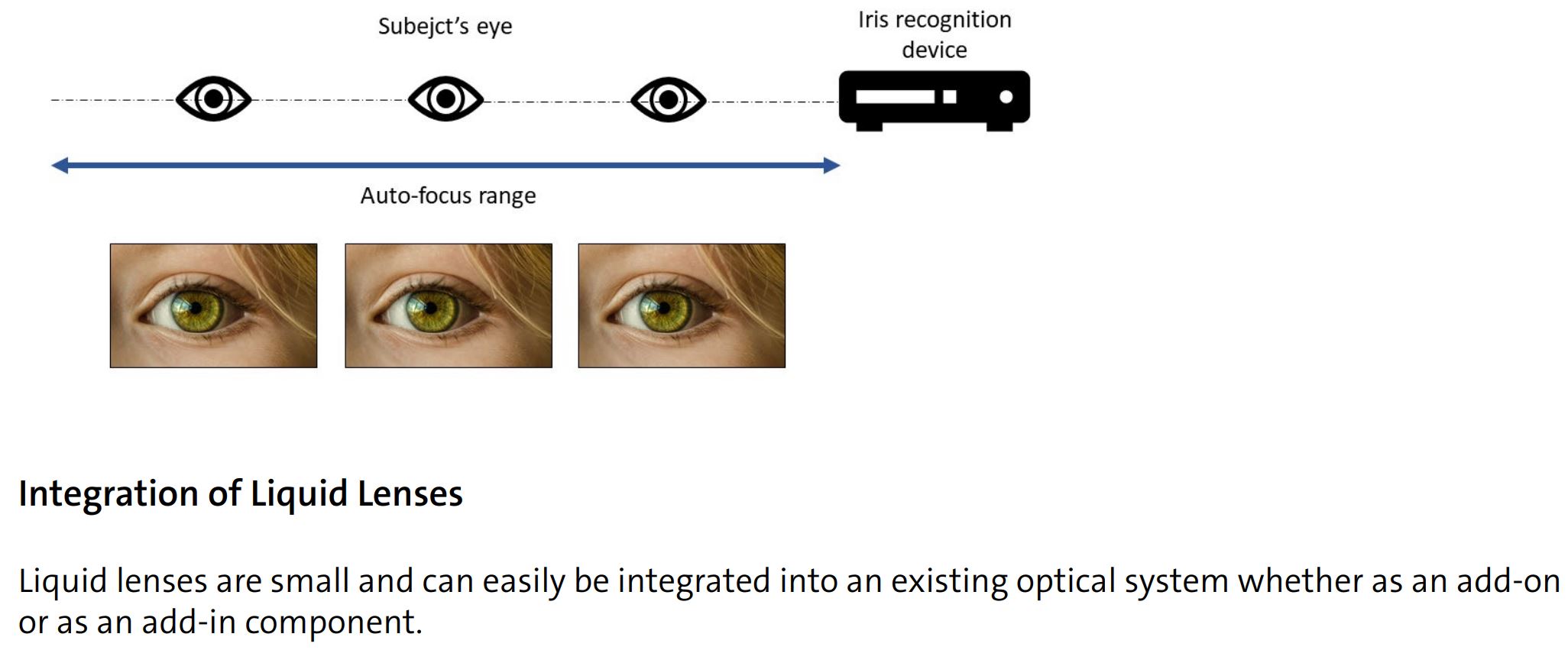 Image Sensors World CorningVarioptics Liquid Lens Extends Iris