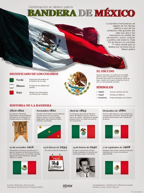 Learning to Teach Also Teaching to Learn: Infografía: La Bandera de México