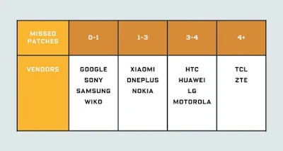 Tabel Patching Vendor Smartphone