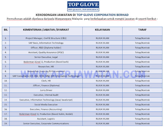 Top Glove Corporation Berhad