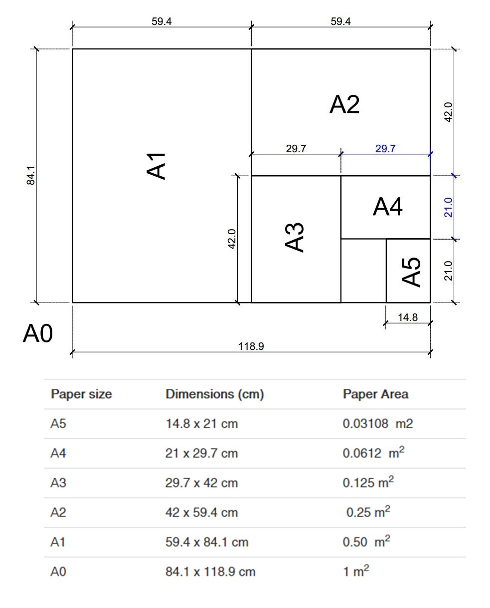 Стандартный размер листа а3. Формат а1 Размеры. Форматы листов а0 а1 а2 а3 а4. Формат бумаги Размеры. Формат бумаги а5.