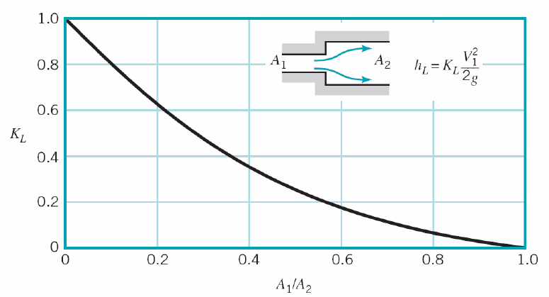 Коэффициент 8 b 5. Pressure loss coefficient. 14*1/8* (-8)*(-M) коэффициент.