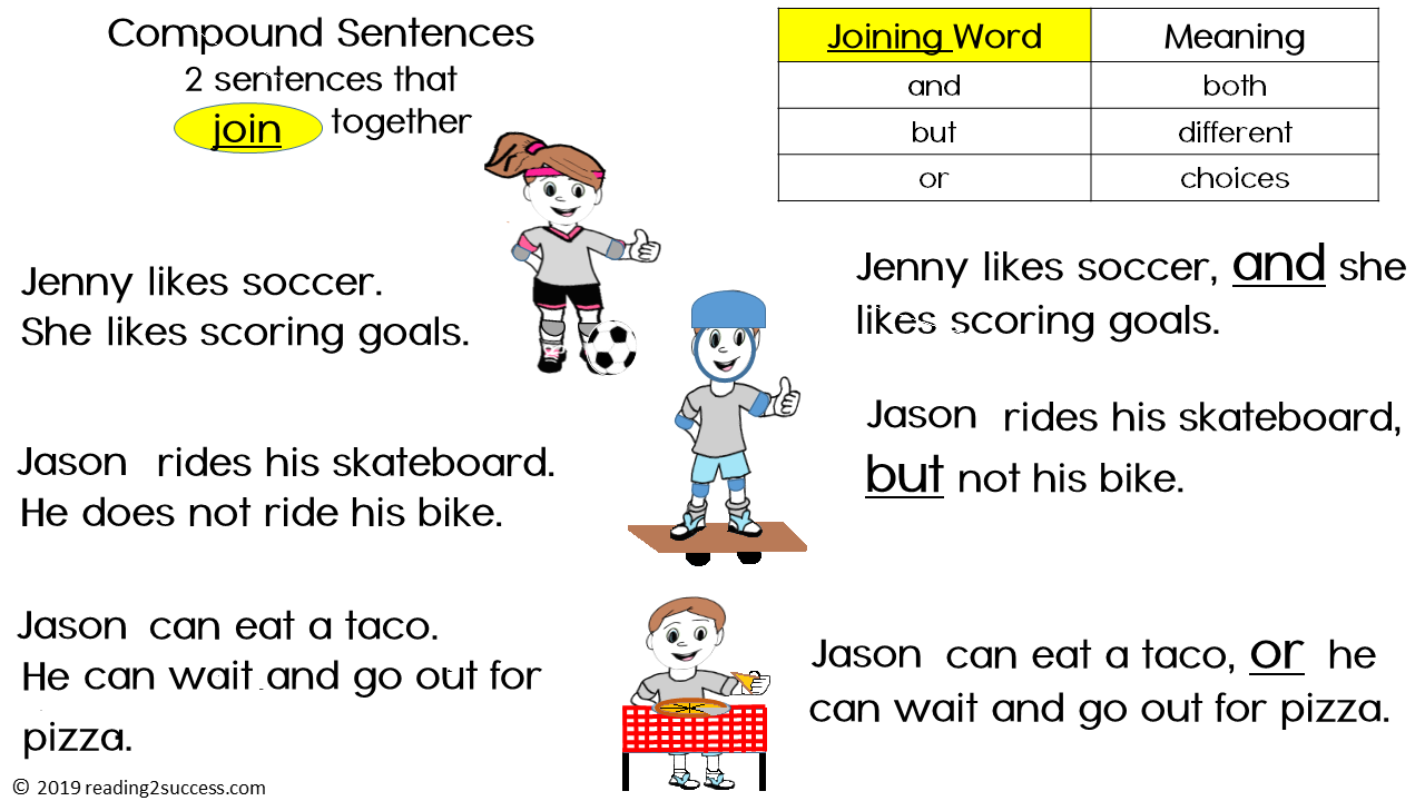 Reading2success Compound Sentences 2 Sentences That Join Together