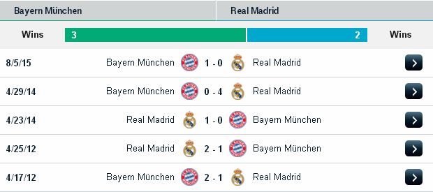 Bayern Munich vs Real Madrid (06h30 ngày 04/08) Bayern%2BMunich2