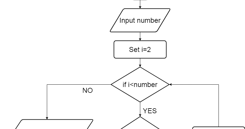 Python program to determine if a given number is prime number