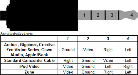 nokia headset pin pinout - hello-gsmplus av to vga cable diagram 
