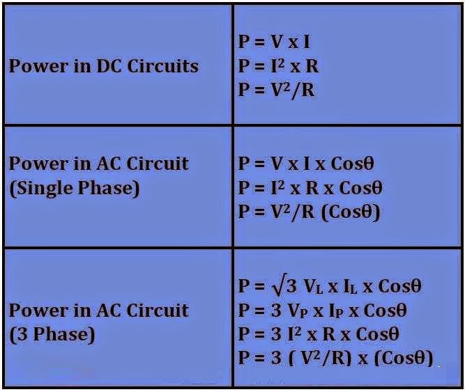 Electrical Engineering World: Power Formulas in AC & DC Circuits