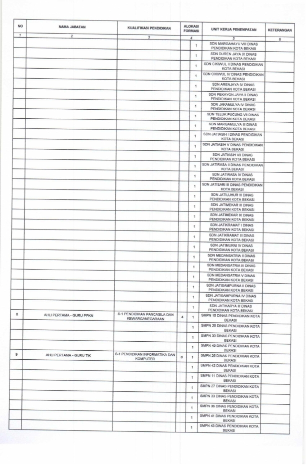 Lowongan Kerja Lowongan D3 D4 S1 Cpns Pemko Bekasi Tahun 2019
