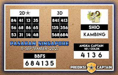 prediksi captain sgp sabtu