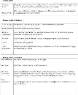 How to write a strong police essay image