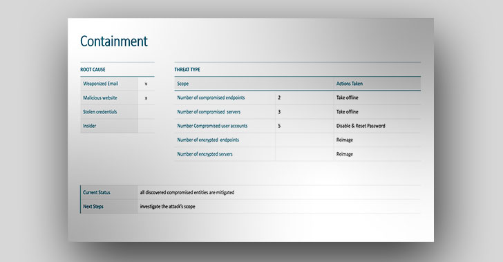 IR Management and Reporting