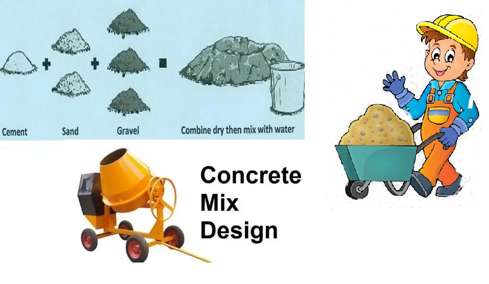 Perhitungan Perencanaan Campuran Beton (Mix Design) Dengan