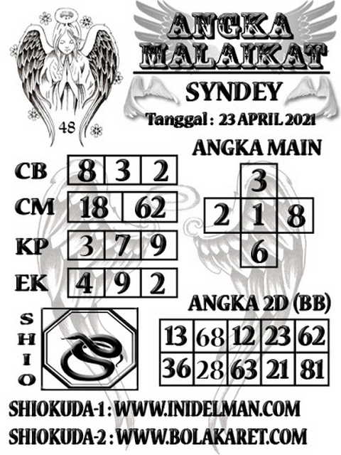 gambar togel sydney