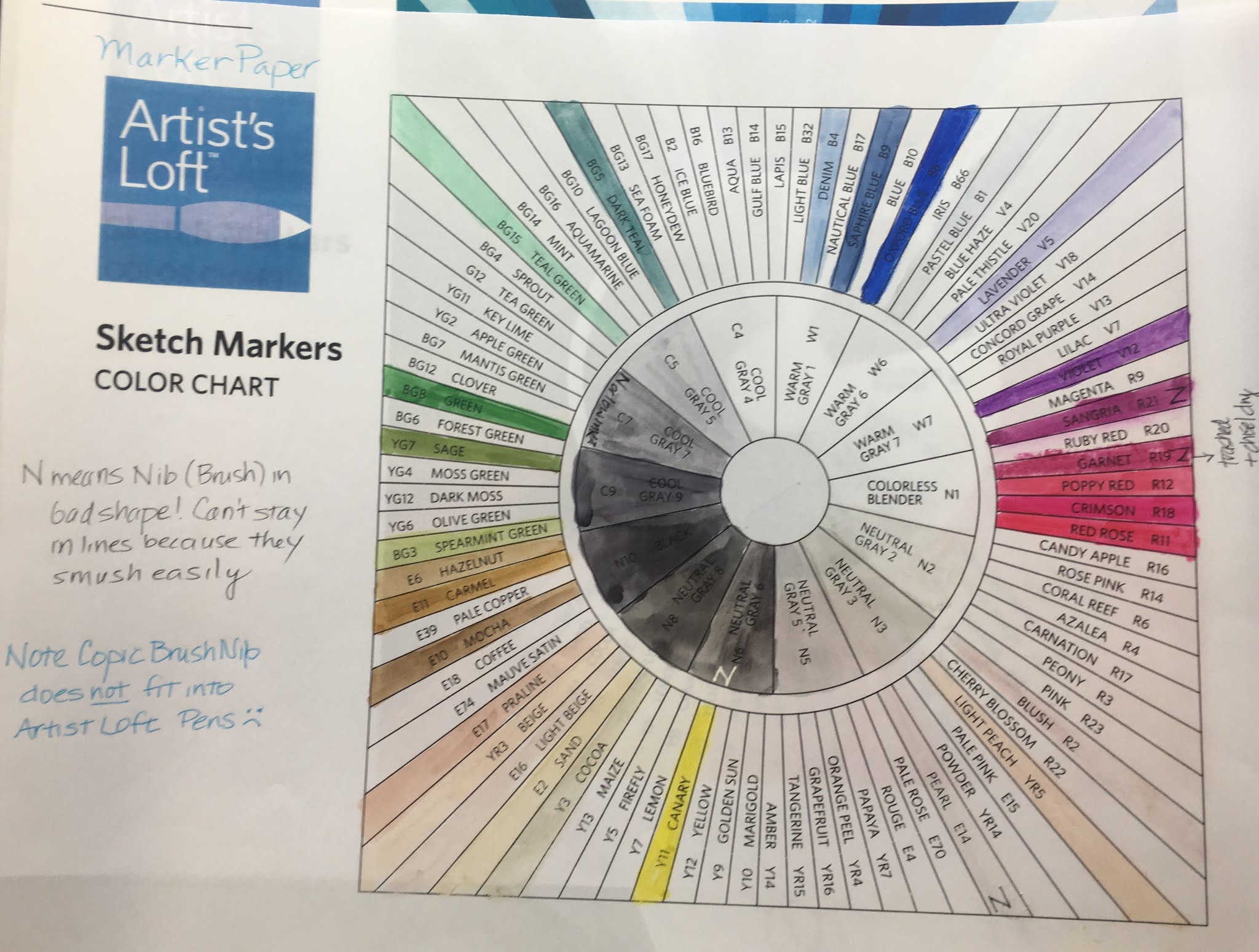 4. They don't blend as well on marker paper as Copic. A few colors do