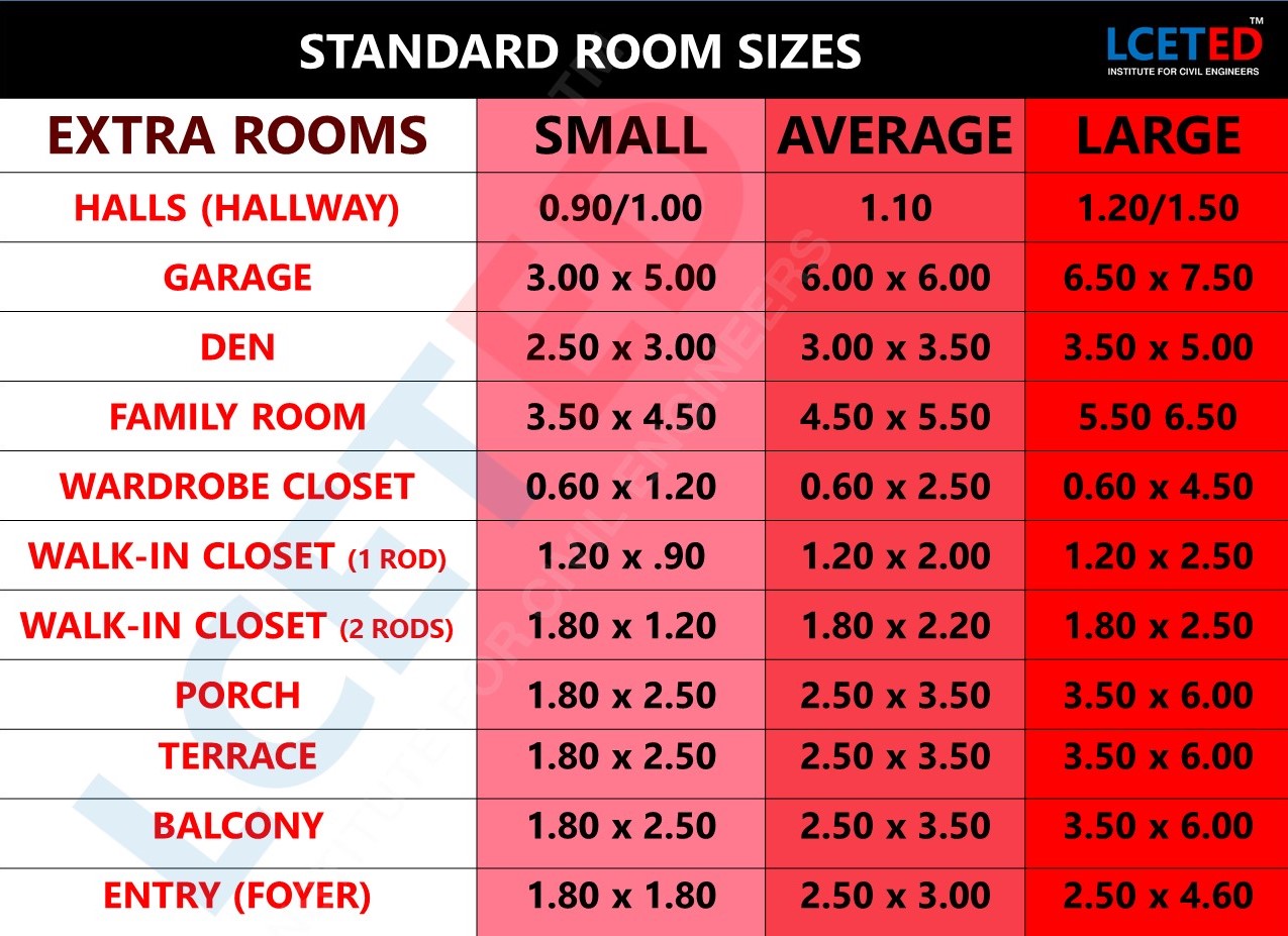 living room sizes in feet