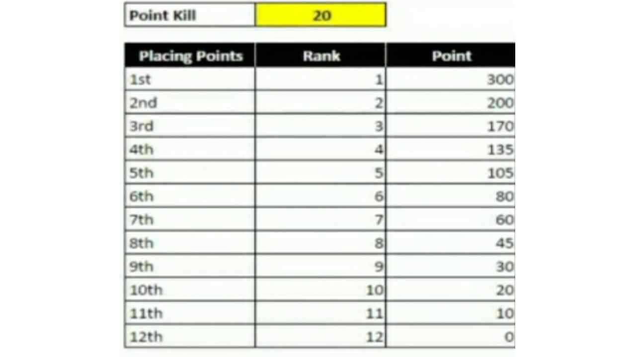 Cara Membuat Mini Turnamen Free Fire Panduan Lengkap Mediarale