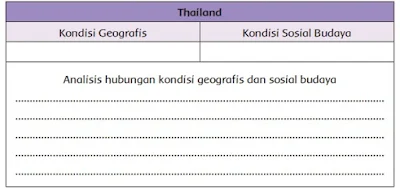 Analisis hubungan kondisi geografis dan sosial budaya thailand www.simplenews.me
